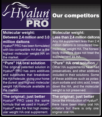 Hyalun PRO vs our competitors