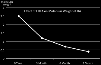 edta graph