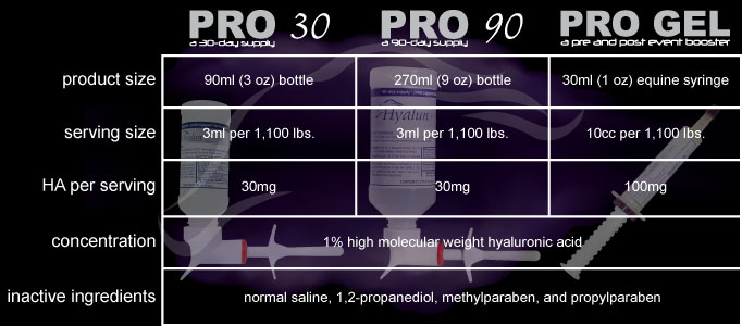 Hyalun PRO specifications 